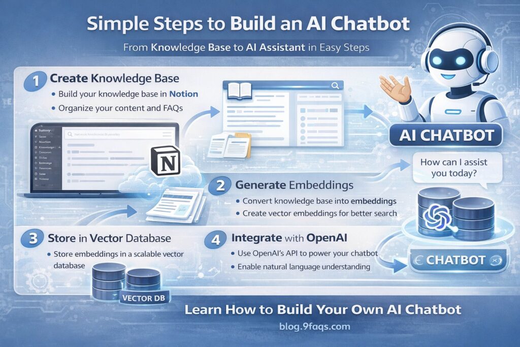 Simple steps to build AI chatbot using Notion, embeddings, vector DB and OpenAI Simple steps to build AI chatbot using Notion, embeddings, vector DB and OpenAI