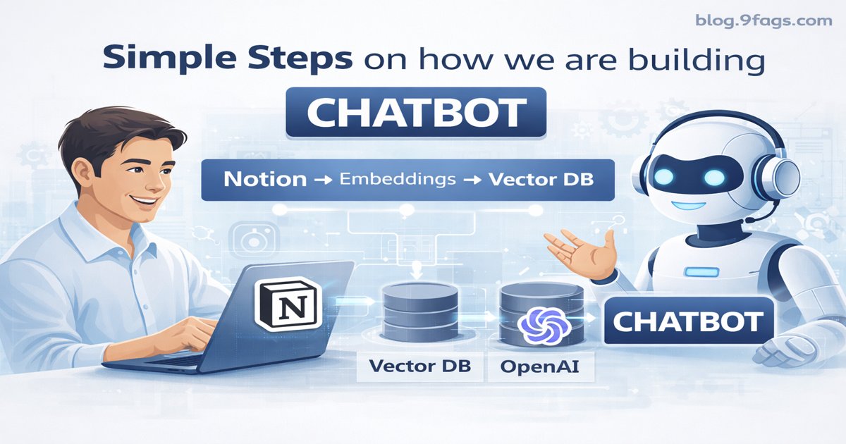 Simple steps to build AI chatbot using Notion, embeddings, vector DB and OpenAI